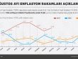 Ağustos Ayı Enflasyon Rakamları Açıklandı