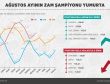 Ağustos ayının zam şampiyonu yumurta