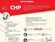 CHP 94 yaşında!