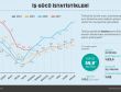 İş gücü istatistikleri