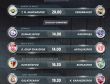 Süper lig 7.hafta programı