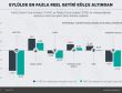 Eylülde en fazla reel getiri külçe altından
