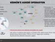 Kerküke askeri operasyon