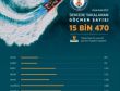 Umuda yolculukta denizde 15 bin göçmen yakalandı
