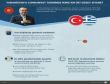 65 yıl sonra bir ilk Cumhurbaşkanı Erdoğan Atinada
