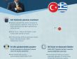 Yunanistana Cumhuriyet tarihinde ikinci en üst düzey ziyaret