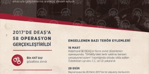 İstanbul polisi, DEAŞ'a geçit vermedi!
