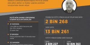 İstanbul'da 13 bin kişi FETÖ'den yargılanıyor