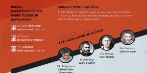 Darbe girişimi davalarında 320 sanığa ömür boyu hapis