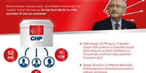 CHP'nin Yeni Yönetimi