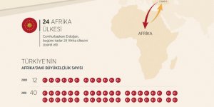 Türkiye Afrika ile iş birliğinde kararlı