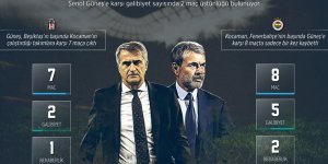 Saha kenarında Güneş-Kocaman rekabeti
