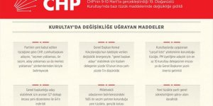 CHP'de tüzük değişikliği
