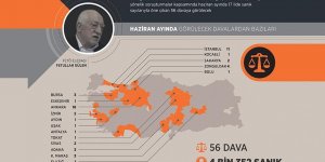 FETÖ sanıkları hesap veriyor