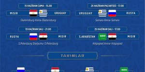 2018 FIFA Dünya Kupası'nda A Grubu