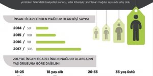 İnsan tacirlerinin hedefinde "gençler" var