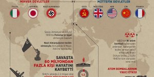 İnsanlık tarihinde yıkıcı bir dönüm noktası: İkinci Dünya Savaşı