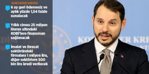 KOBİ'lere 20 milyar liralık finansman desteği