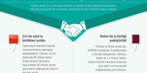 Türkiye ekonomisine anlaşmalarla yeni açılım