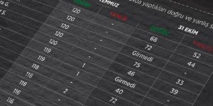 KPSS soruları davasında 70 sanığa hapis cezası