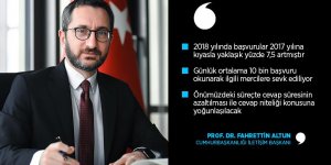 CİMER'e 2018 yılında 2 milyon 870 bin 879 başvuru