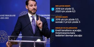 Bakan Albayrak: Yeni Ekonomi Programı'nın ana teması 'Değişim başlıyor'