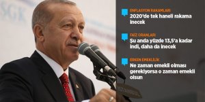 Cumhurbaşkanı Erdoğan: YPG ve PYD'yi 'Kürt' diye tanımlamak saygısızlığın daniskasıdır