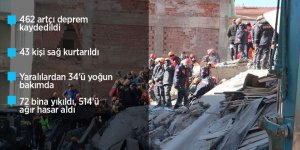Elazığ'daki depremde 29 kişi hayatını kaybetti, 1466 kişi yaralandı