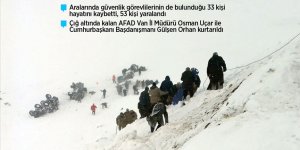 Van'da çığ altındakileri arayan ekiplerin üzerine çığ düştü!