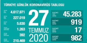 "Türkiye'de Kovid-19 tablosunda son durum"