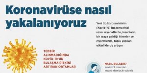 "Koronavirüse nasıl yakalanıyoruz?"