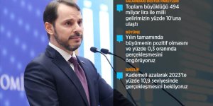 Bakan Berat Albayrak 'Yeni Ekonomi Programı'nı açıkladı