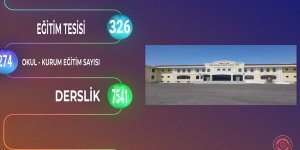 Başkentte 326 eğitim tesisinin açılışı yapılacak!
