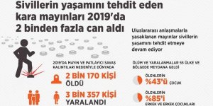 Sivillerin yaşamını tehdit eden kara mayınları 2019'da 2 binden fazla can aldı
