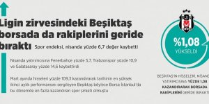 Ligin zirvesindeki Beşiktaş borsada da rakiplerini geride bıraktı