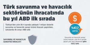 Türk savunma ve havacılık sektörünün ihracatında bu yıl ABD ilk sırada