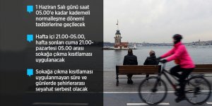 İçişleri Bakanlığı valiliklere 'Kademeli Normalleşme Tedbirleri' konulu genelge gönderdi