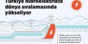 Türkiye hidroelektrikte dünya sıralamasında yükseliyor