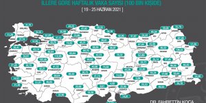 İllere göre haftalık Kovid-19 vaka sayısı açıklandı