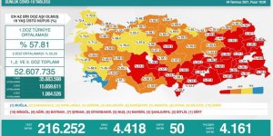 Türkiye’nin günlük koronavirüs tablosu güncellendi!