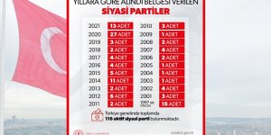 İçişleri Bakanlığı Türkiye genelinde faaliyette bulunan aktif siyasi parti sayısının 116 olduğunu açıkladı