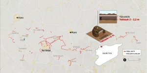 YPG/PKK, Tel Rıfat'ı tünel şebekesiyle sardı