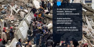 Kahramanmaraş'ta 7,7 ile 7,6 ve Gaziantep'te 6,5 ile 6,4 büyüklüğünde deprem