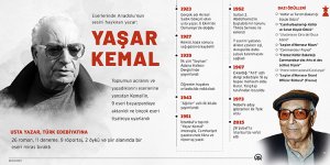 Eserlerinde Anadolu'nun sesini haykıran yazar: YAŞAR KEMAL