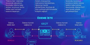 "Ödeme İste" hizmetinin kapsamı genişledi