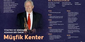 "Bir Garip Orhan Veli" ile 30 yıl sahnede kalan oyuncu: MÜŞFİK KENTER