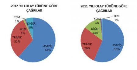 155 Polis İmdat, bilgi hattına dönüştü, 444'lü çağrı merkezi geliyor (Özel)