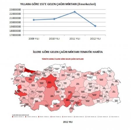 155 Polis İmdat, bilgi hattına dönüştü, 444'lü çağrı merkezi geliyor (Özel)