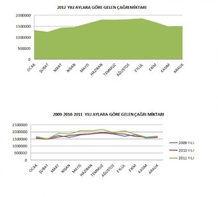 155 Polis İmdat, bilgi hattına dönüştü, 444'lü çağrı merkezi geliyor (Özel)