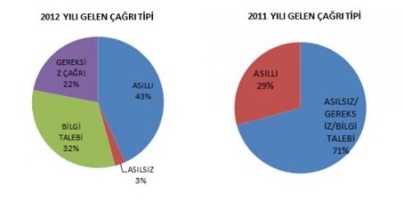155 Polis İmdat, bilgi hattına dönüştü, 444'lü çağrı merkezi geliyor (Özel)